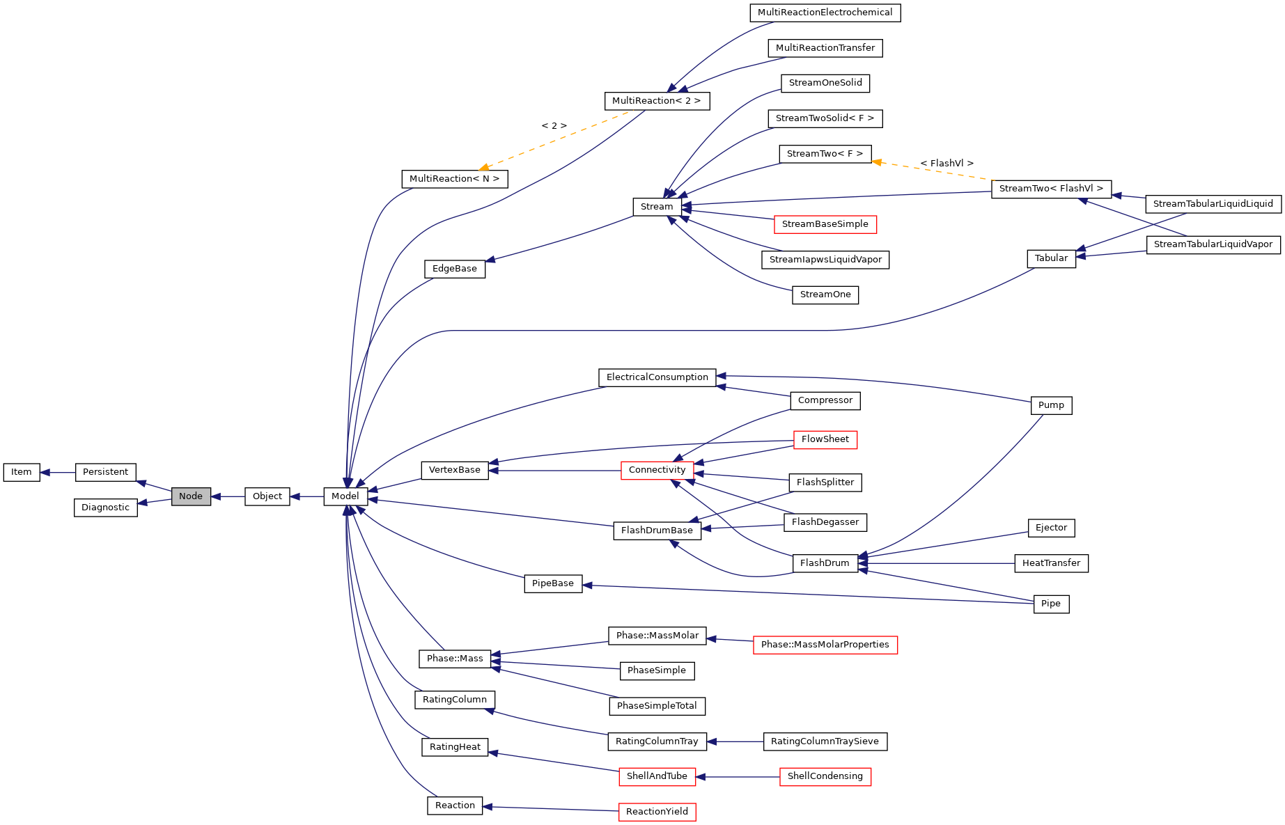 Inheritance graph