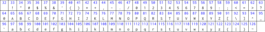 7-bit US-ASCII table
