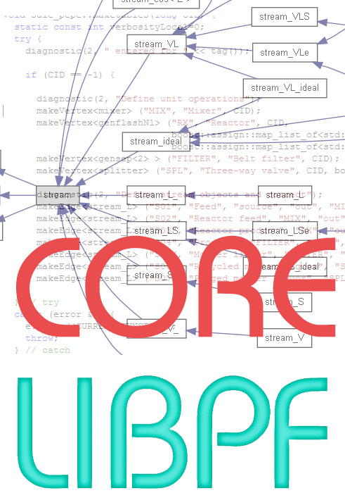 LIBPF CORE