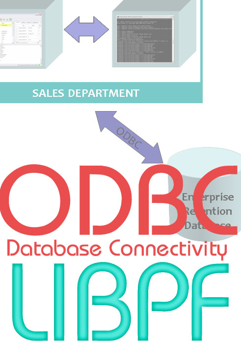 LIBPF ODBC